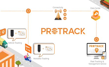 PROTRACK: Nâng cao khả năng theo dõi GPS thông qua quản lý thống nhất